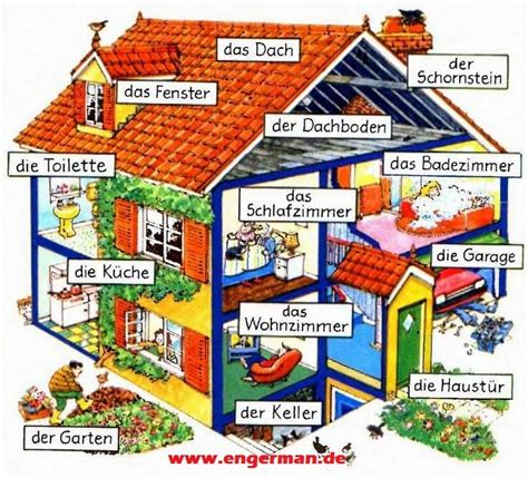 wohnung englisch|wohnen meaning german.